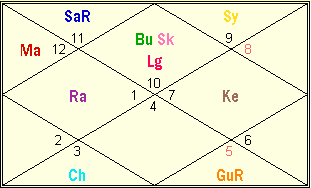 Astrološka karta